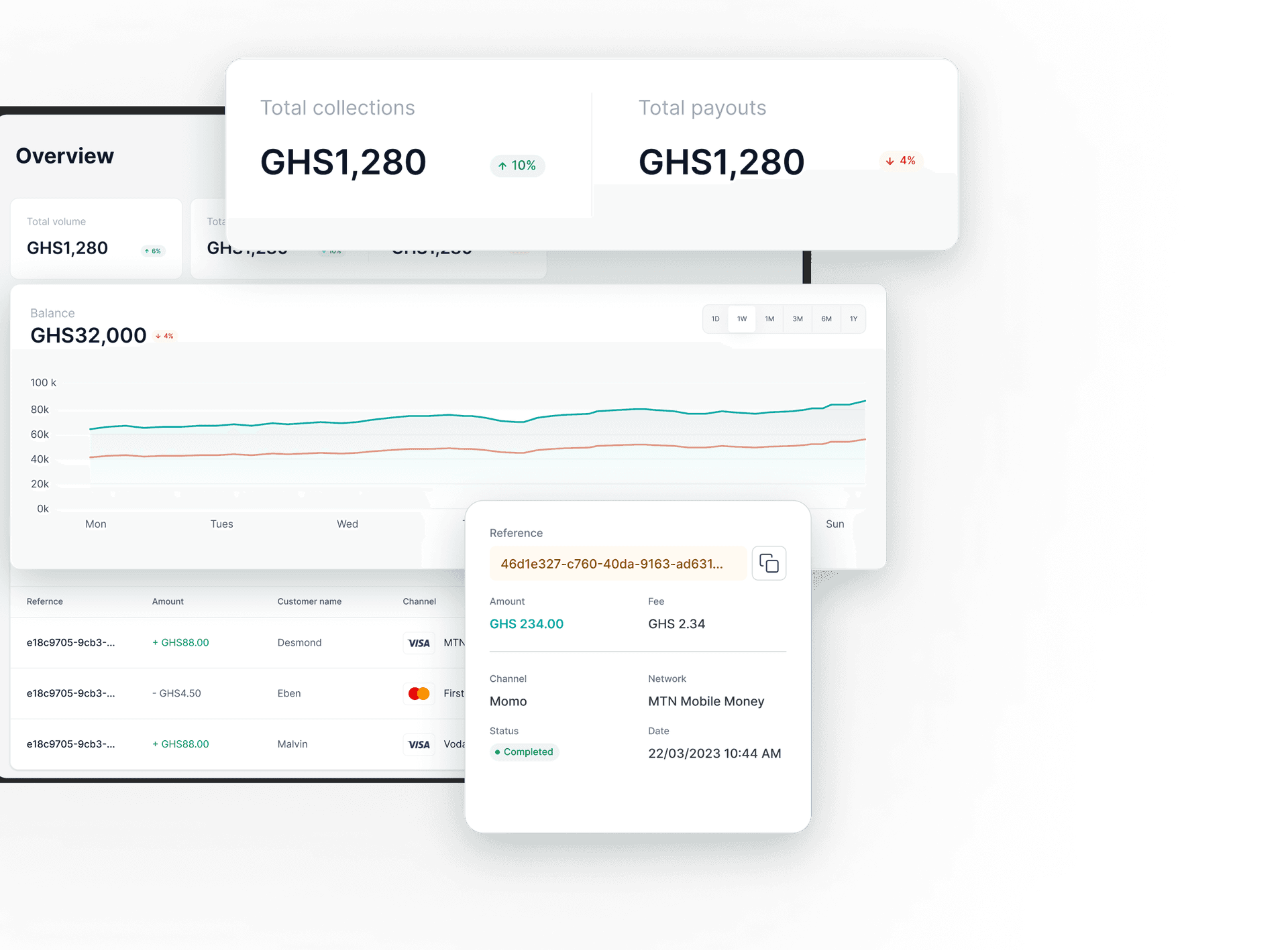 Dashboard